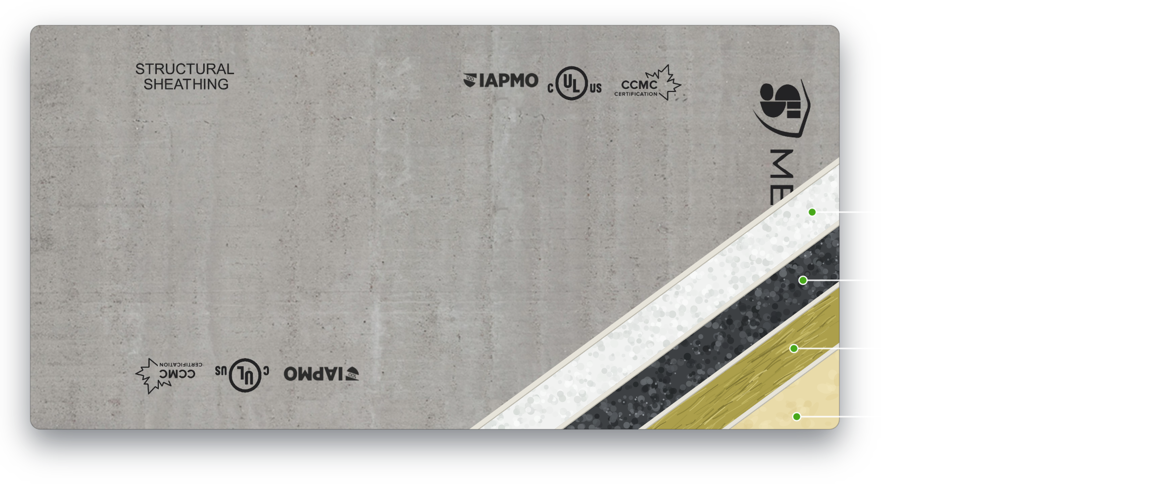 MEGCRETe CI panel cut away in steps to reveal the four core options: EPS, GPS, mineral wool, and poly iso